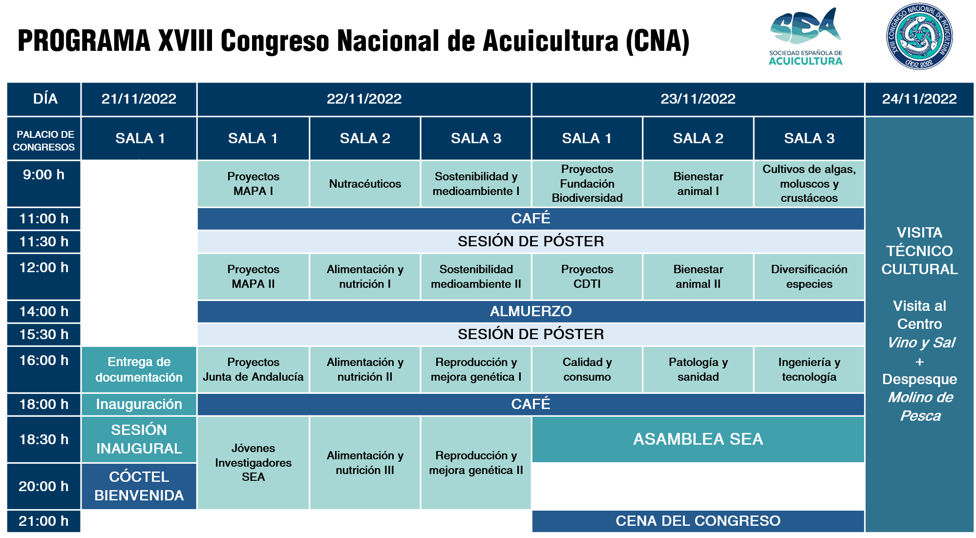 Avance del Programa Científico del XVIII CNA (Cádiz 2022)